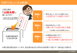 投票方法と良くある勘違い