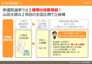 名前がないという勘違い
