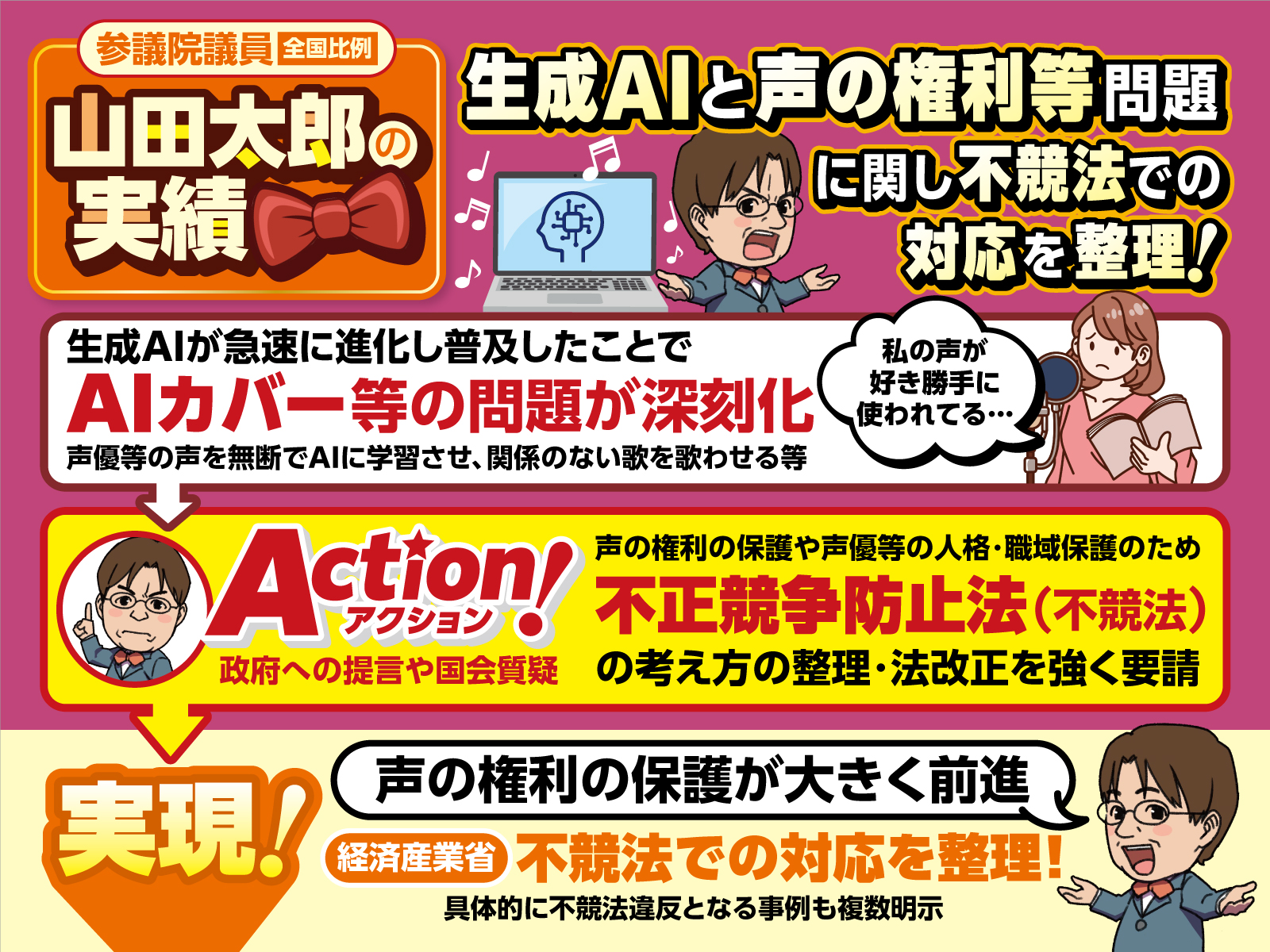 生成AIと声の権利2
