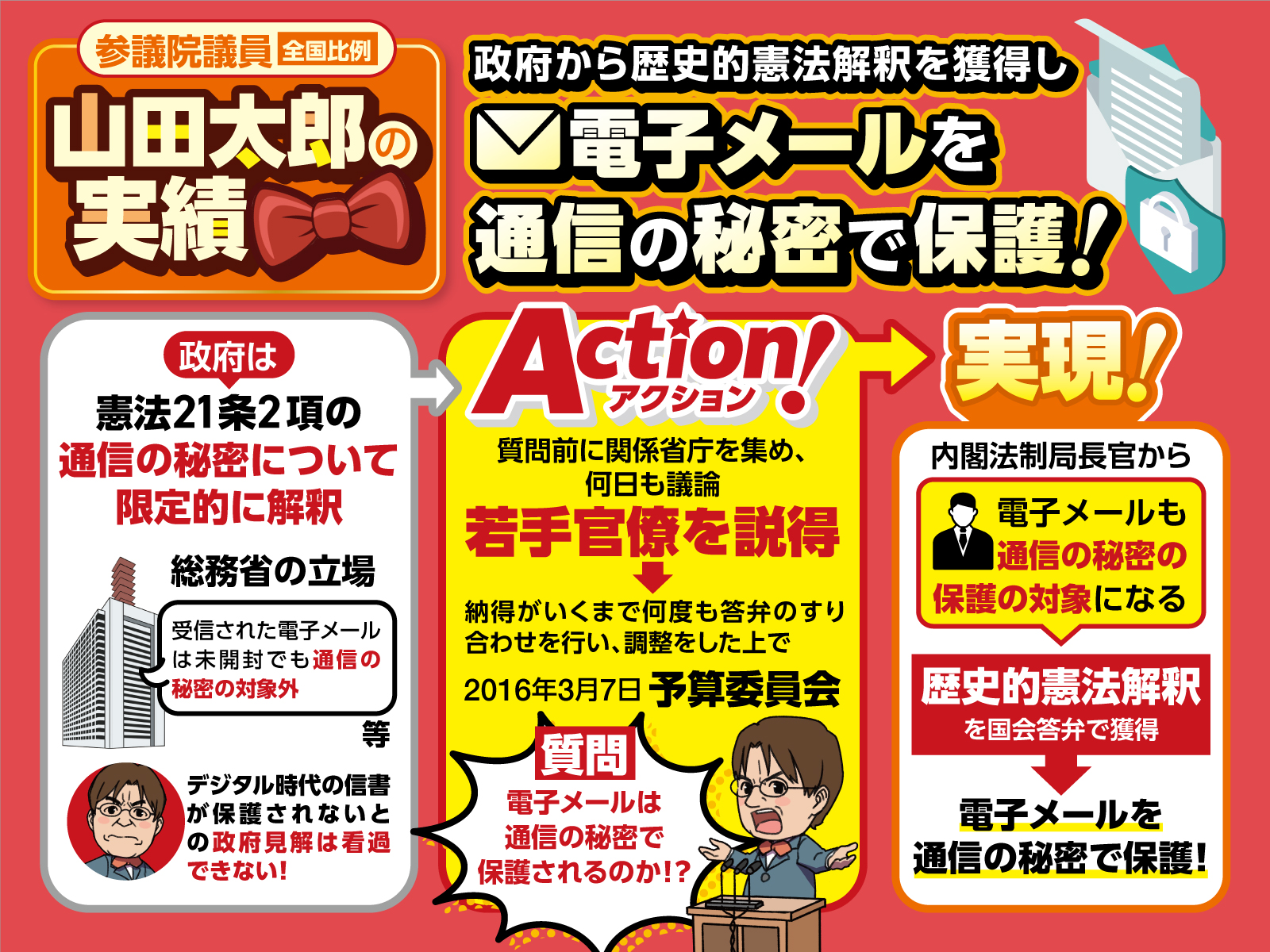 電子メールを通信の秘密で保護2