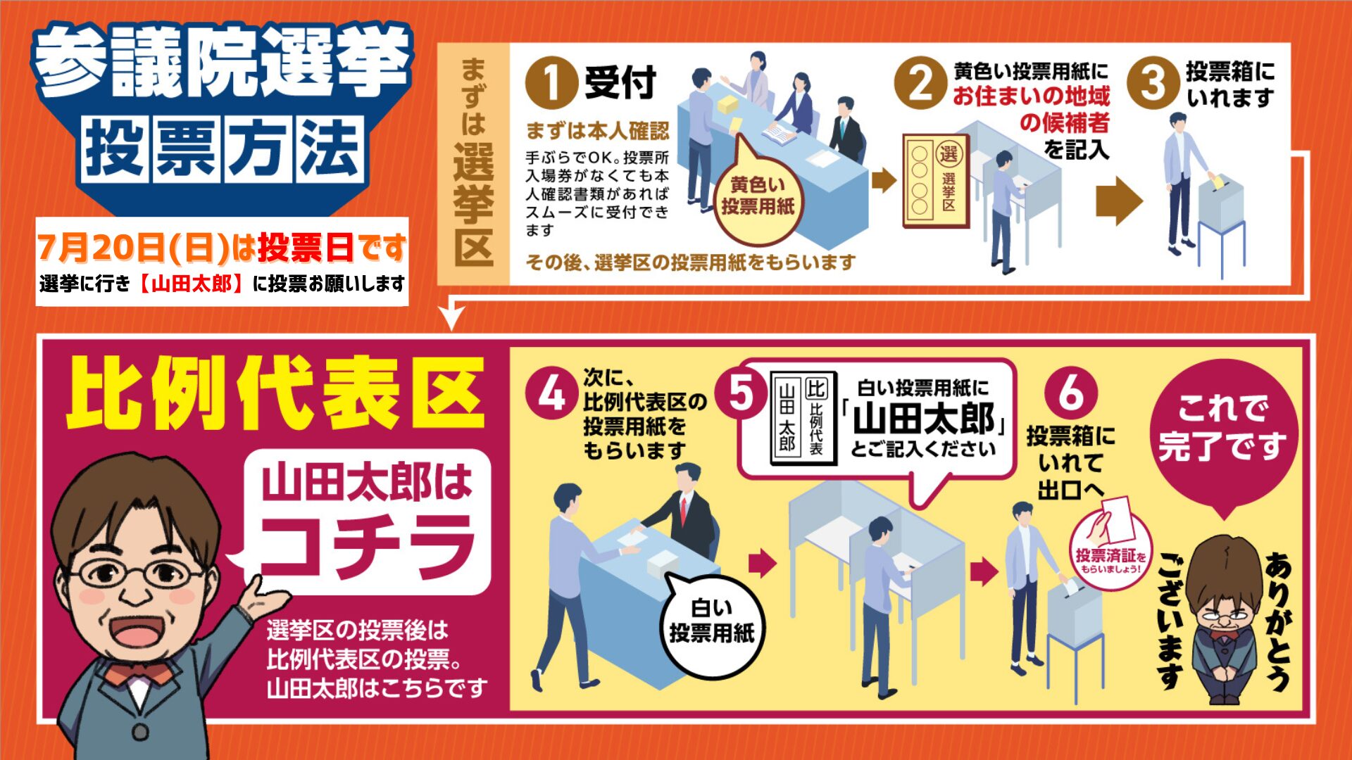 投票手順の図解