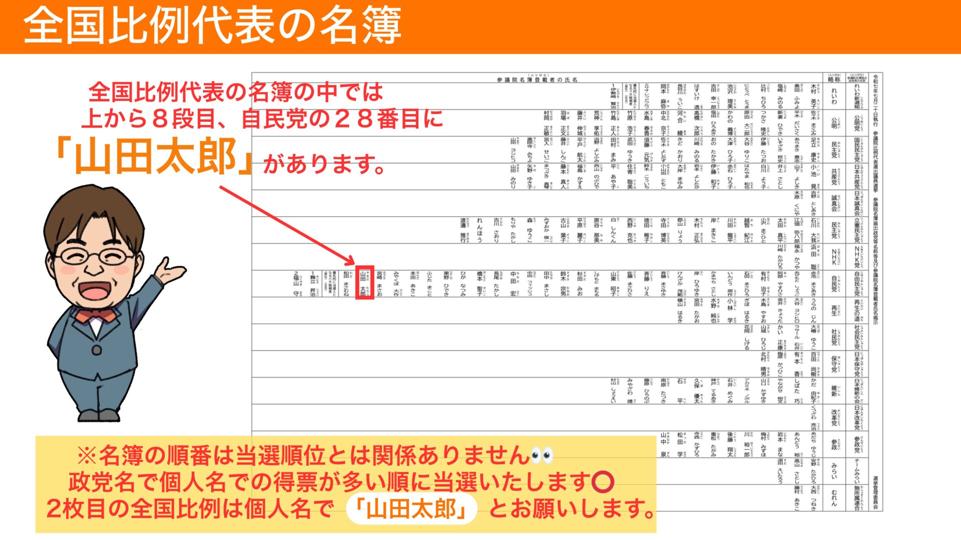 候補者名簿の画像