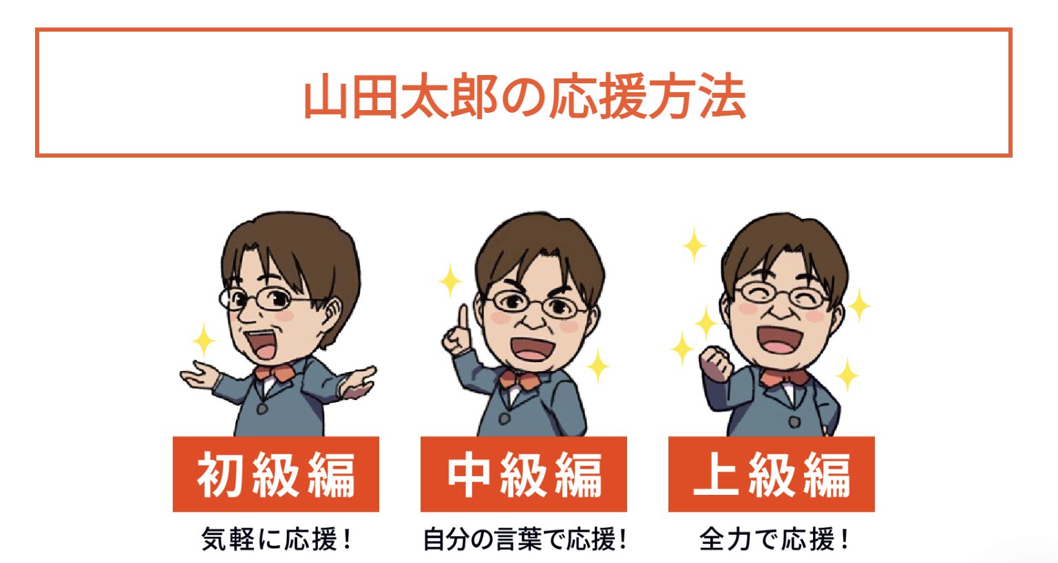 SNS応援レベル別